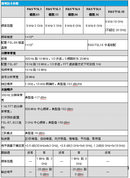 頻譜分析儀