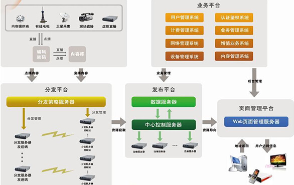 Program of streaming media program on demand