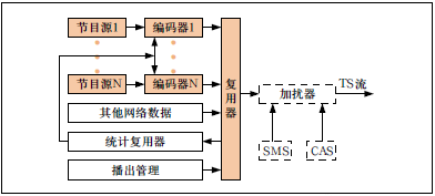 地面數字電視國標DTMB的演進與推廣