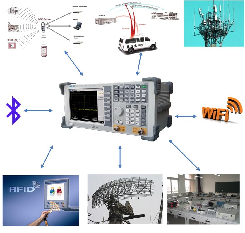 3.6GHz頻譜分析儀SA2031應用圖