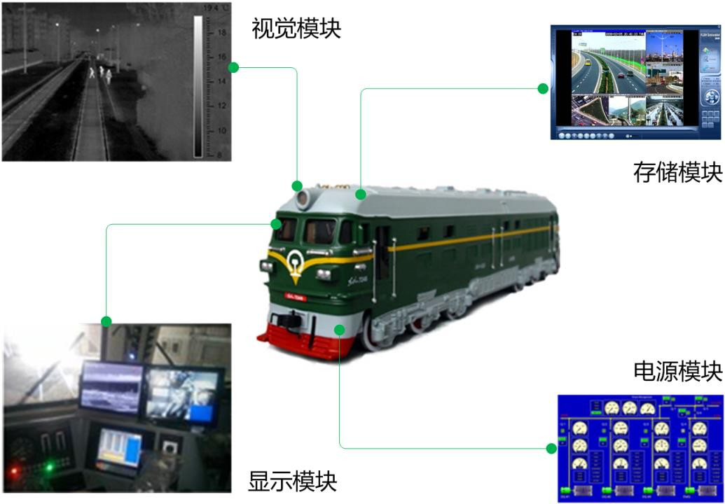 FOTRIC列車行駛熱像輔助視覺系統，巧解列車夜間行駛難題