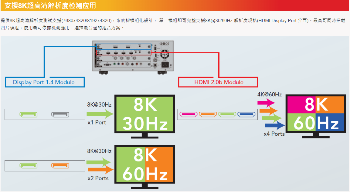 CHROMA2238視頻信號發生器